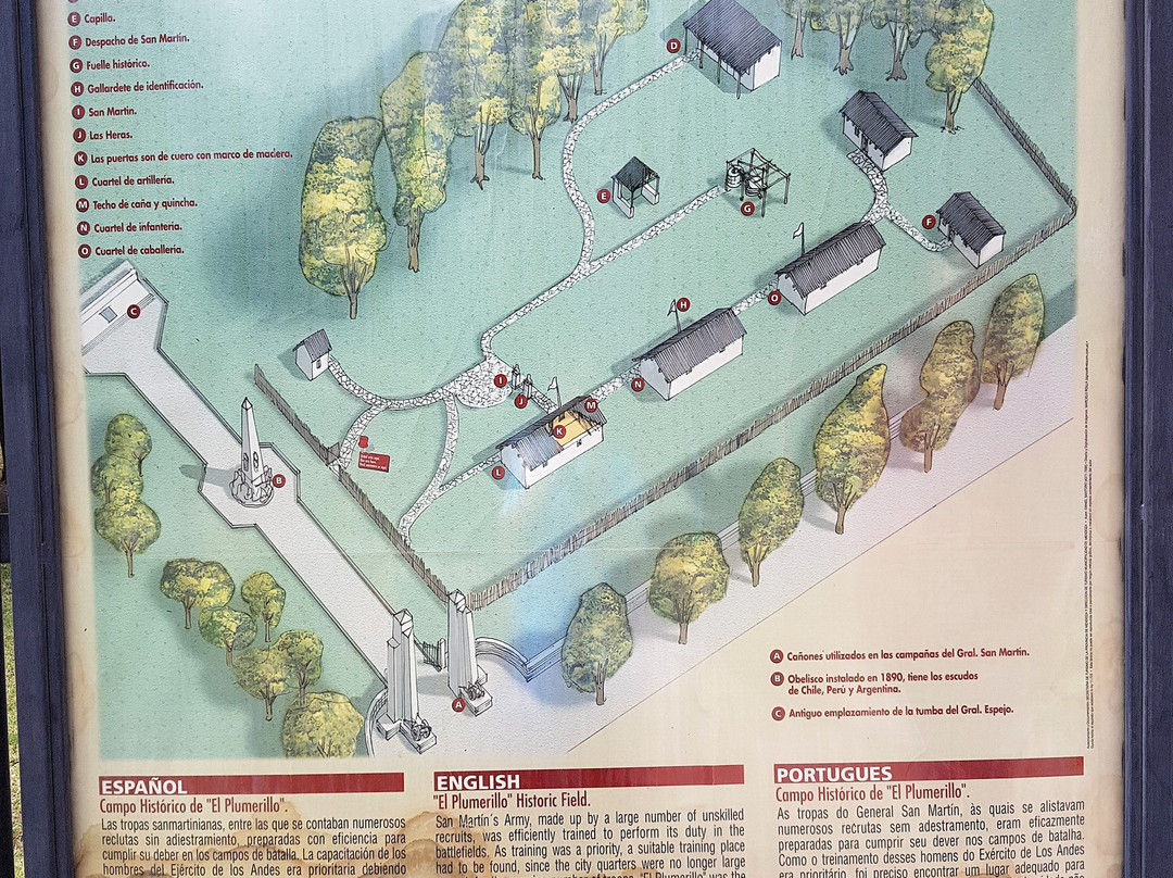 Campo Historico El Plumerillo-Las Heras必去景点