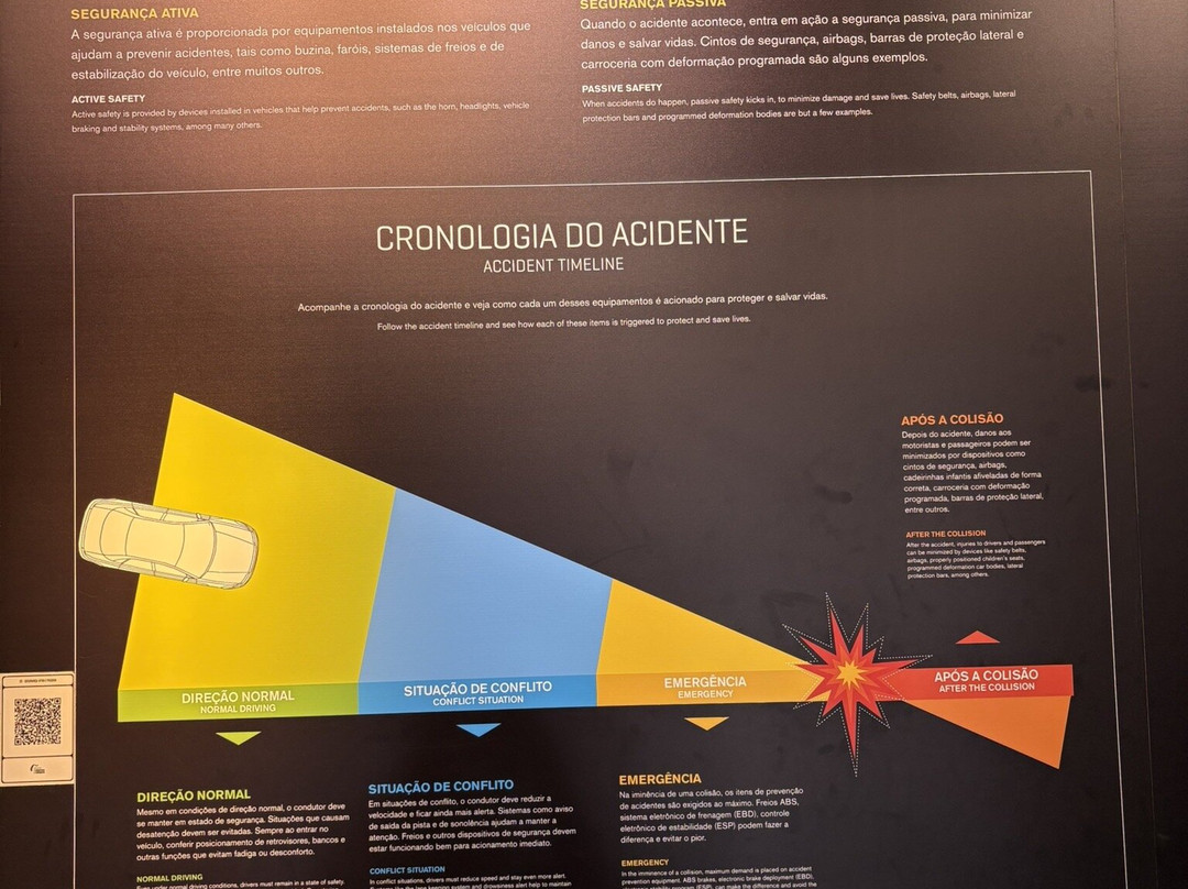 Memorial Da Seguranca No Transporte-库里提巴必去景点