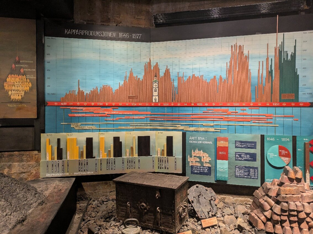 Roros Museum Smelthytta-Roros必去景点