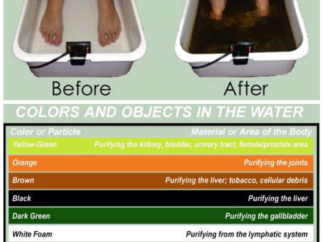 Destress And Detox-纳奈莫必去景点