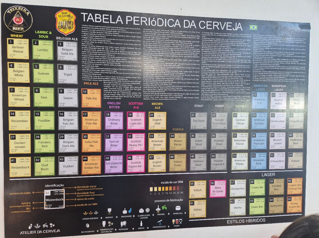 Atelie da Cerveja - Caminho do Ouro