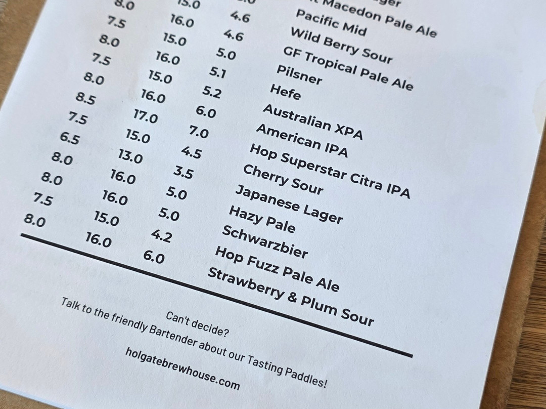 Holgate Brewhouse-Woodend必去景点