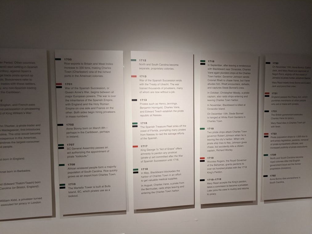 Horry County Museum-Conway必去景点