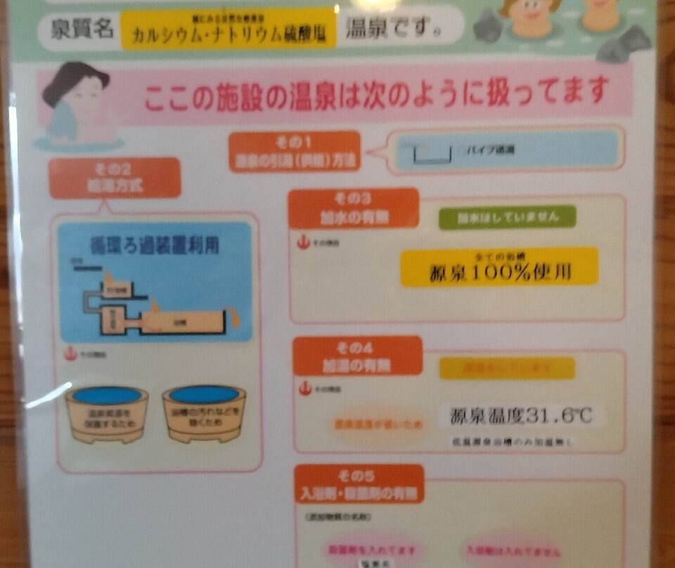 Wadajuku Onsen Fureai no yu-长和町必去景点