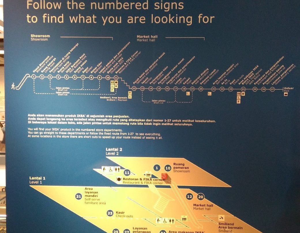 IKEA Alam Sutera-塞尔彭必去景点