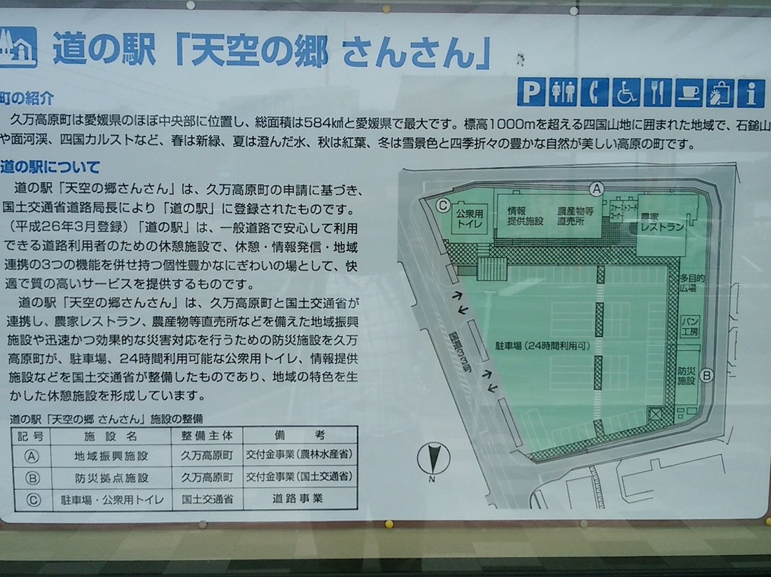 Tenkunosato Sansan Roadside Station-久万高原町必去景点