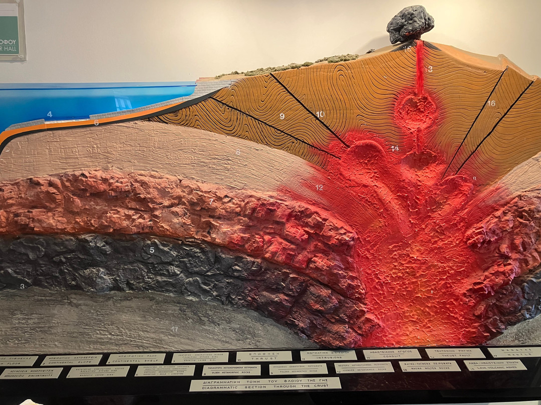 Milos Mining Museum-Adamas必去景点