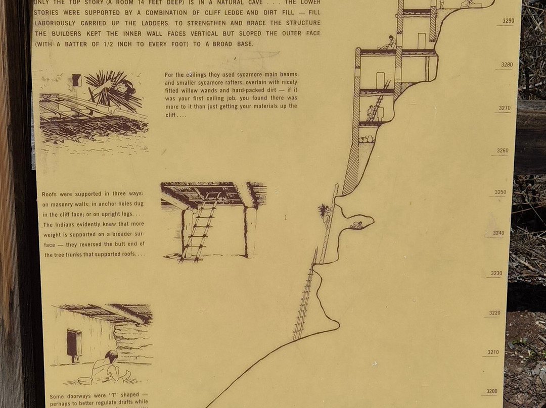 Montezuma Castle National Monument-Camp Verde必去景点