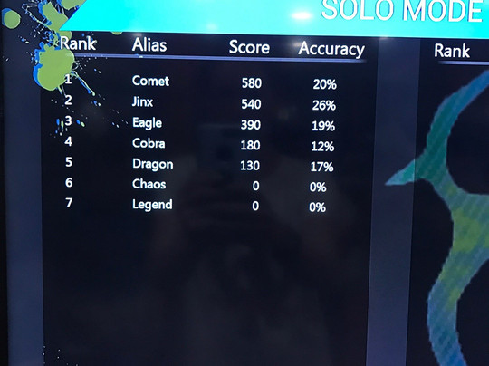 Raze The Roof, Family Entertainment Centre-Penryn必去景点