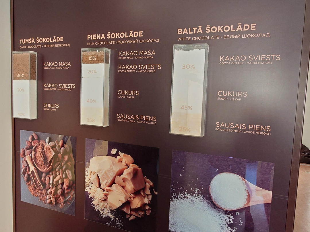 Laima Chocolate Museum-里加必去景点