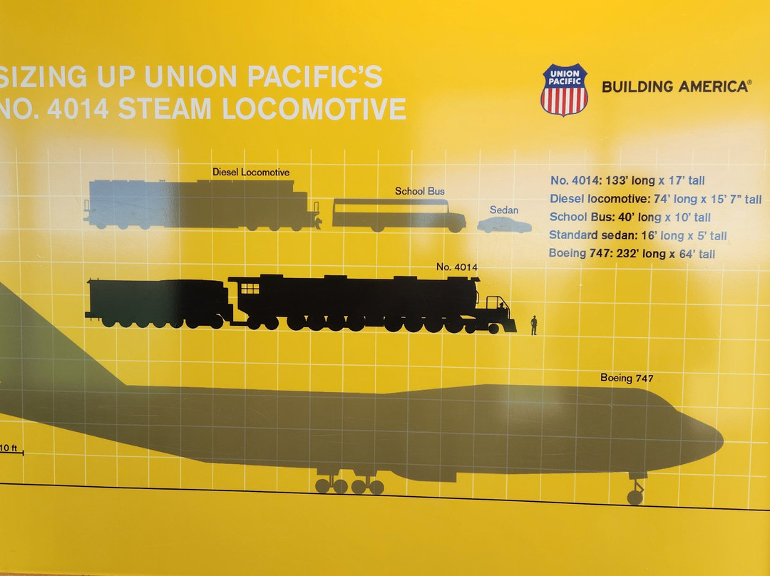 Golden Spike Tower and Visitor Center-北普拉特必去景点