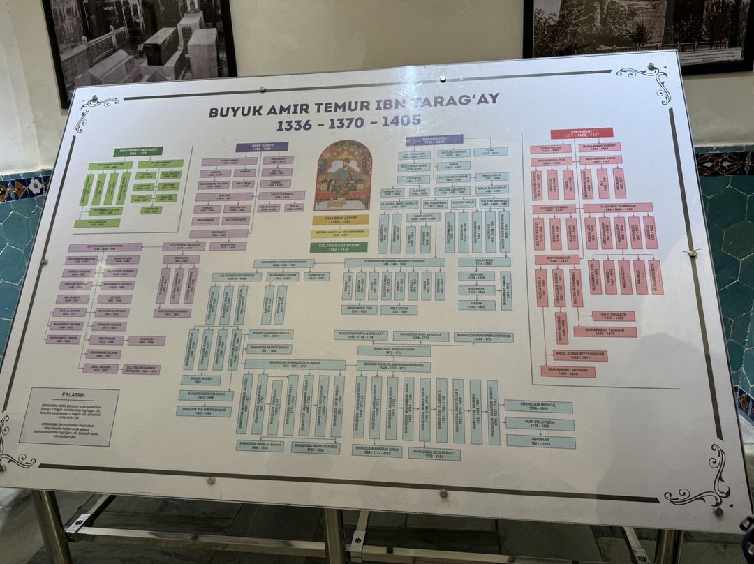 Mausoleum Amir Temur-撒马尔罕必去景点