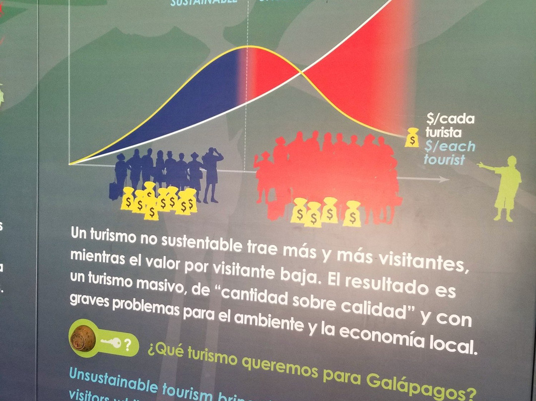 San Cristobal Interpretation Center-Puerto Baquerizo Moreno必去景点