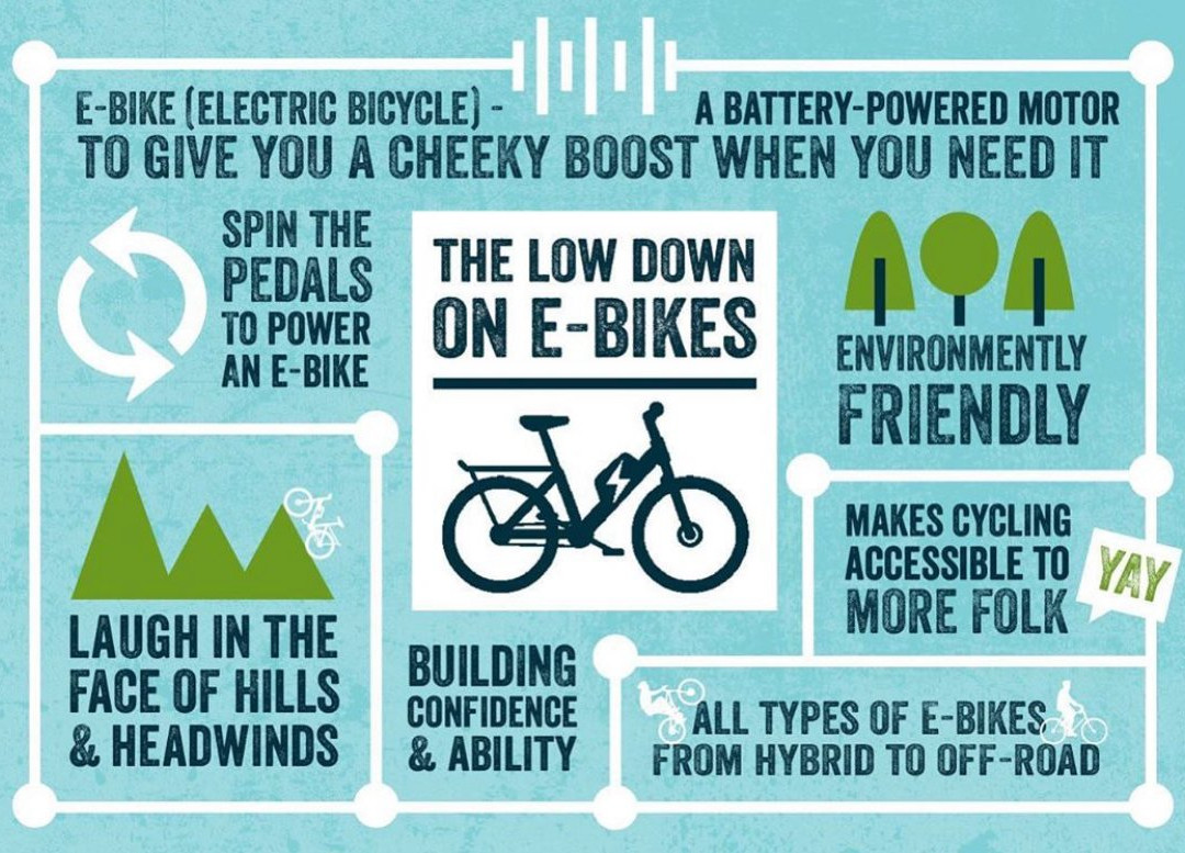 Pedego Electric Bikes SoNo-诺沃克必去景点