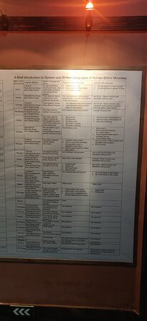 云南民族博物馆-昆明市必去景点