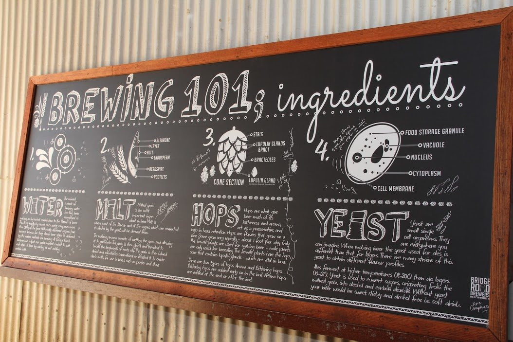 Bridge Road Brewers-比奇沃思必去景点