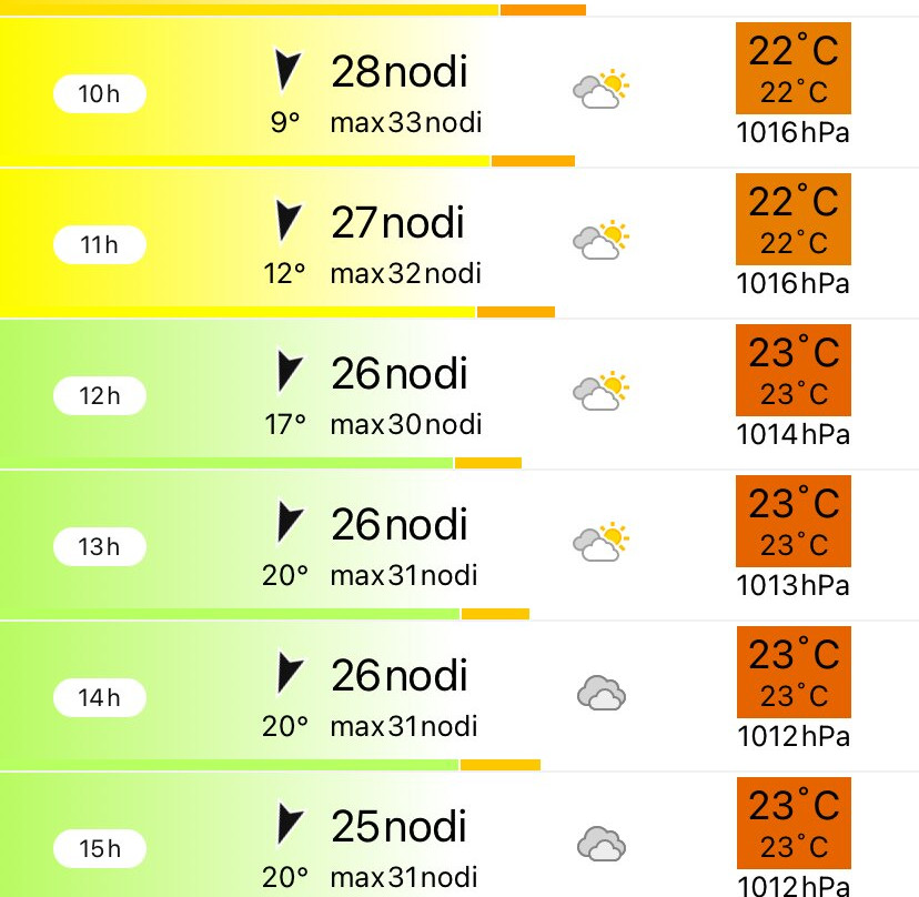 The Kite Bubble-纳布克湾必去景点