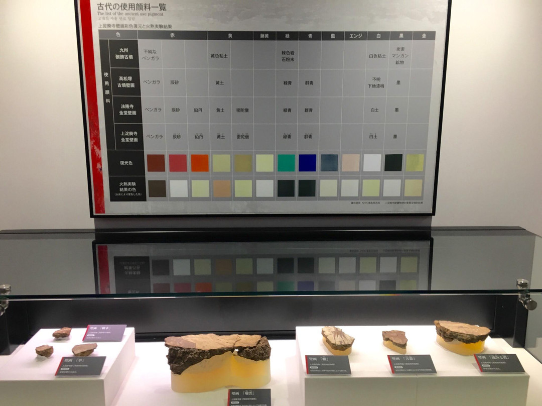 Kamiyodo Hakuho No Oka Exhibition Hall-米子市必去景点