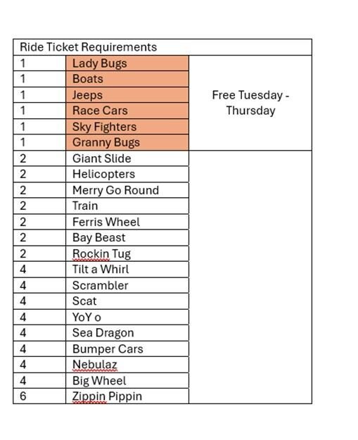 Bay Beach Amusement Park-格林贝必去景点