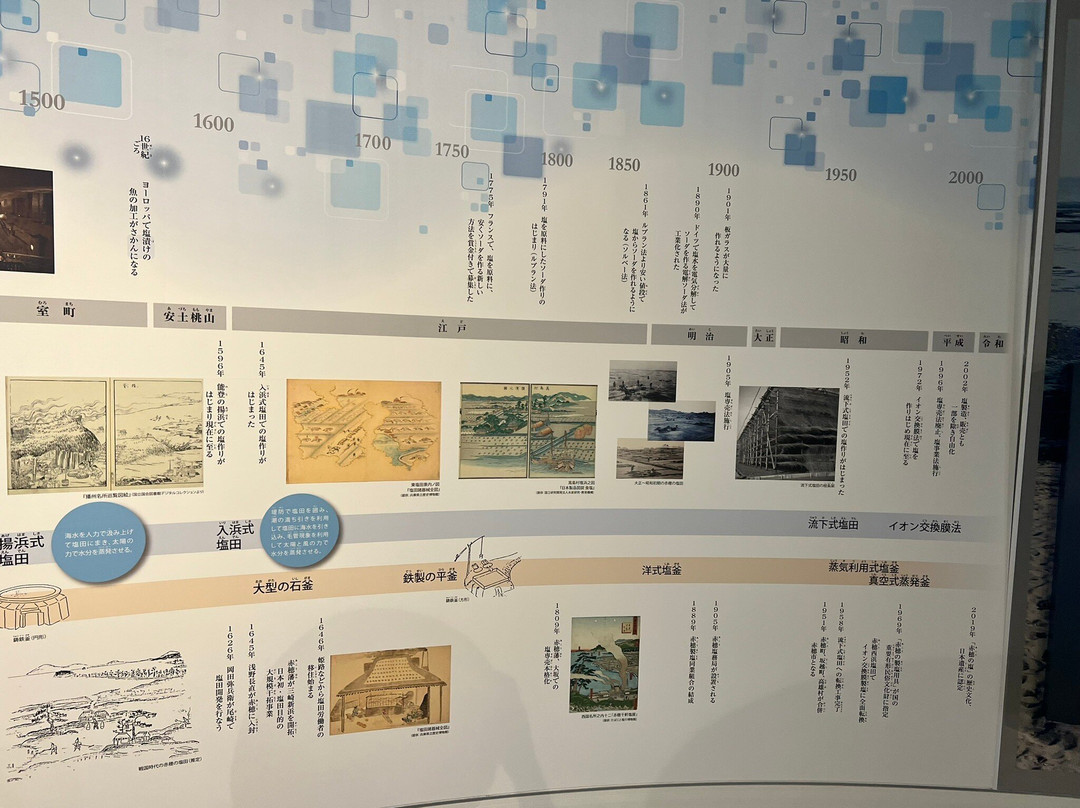 Ako Marine Science Museum Shionokuni-赤穗市必去景点
