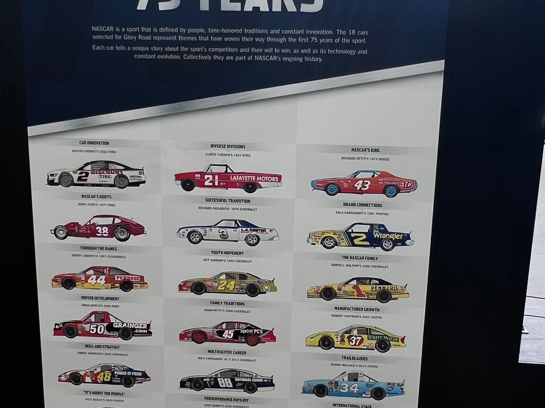 纳斯卡名人堂-夏洛特必去景点