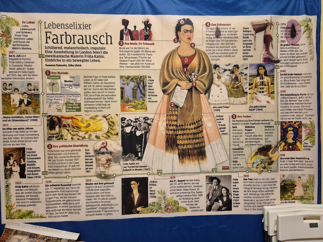 Frida Kahlo Ausstellung im Kunstmuseum Gehrke-Remund Baden-Baden-巴登巴登必去景点