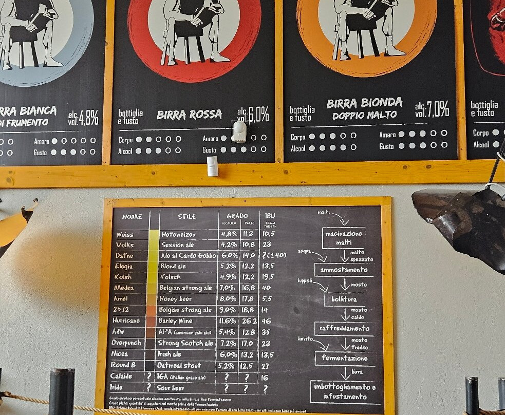 Nuovo Birrificio Nicese-Nizza Monferrato必去景点