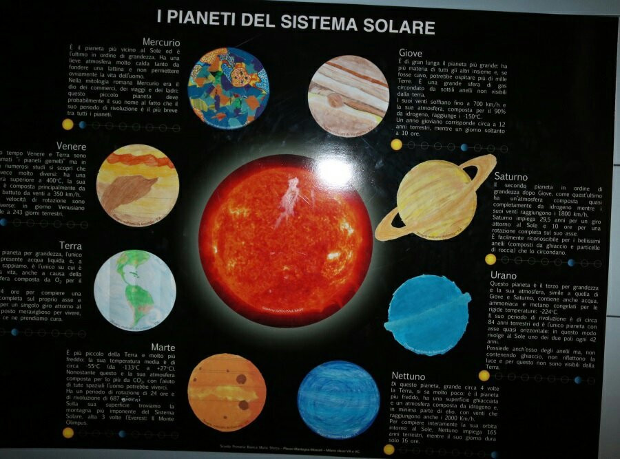 Museo di Scienze Planetarie景点图片