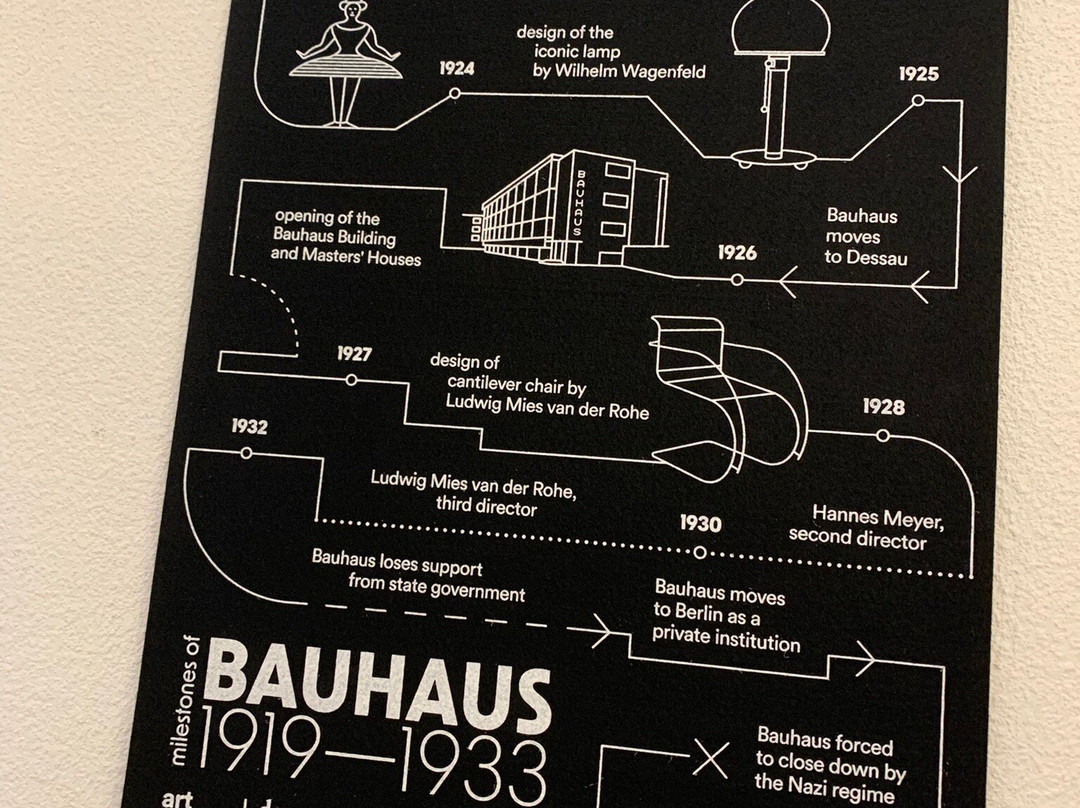 Bauhaus-Museum Weimar-魏玛必去景点