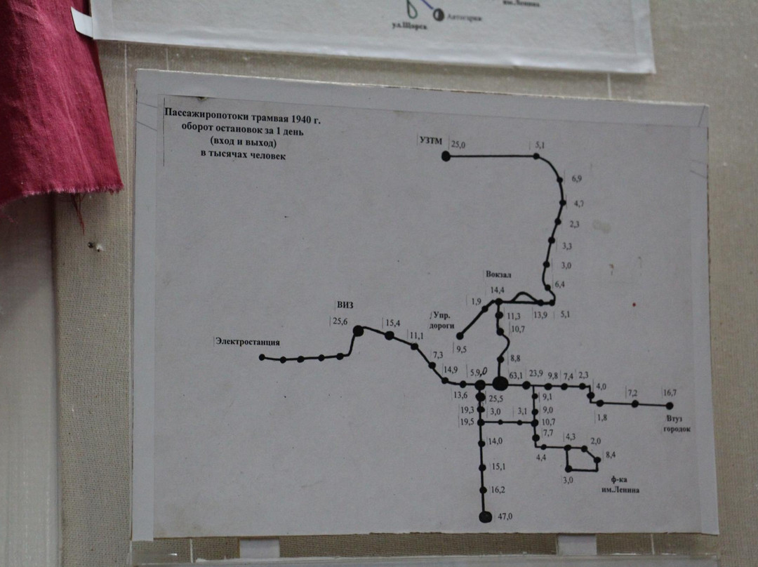 Museum of History of Tram and Trolleybus Management景点图片