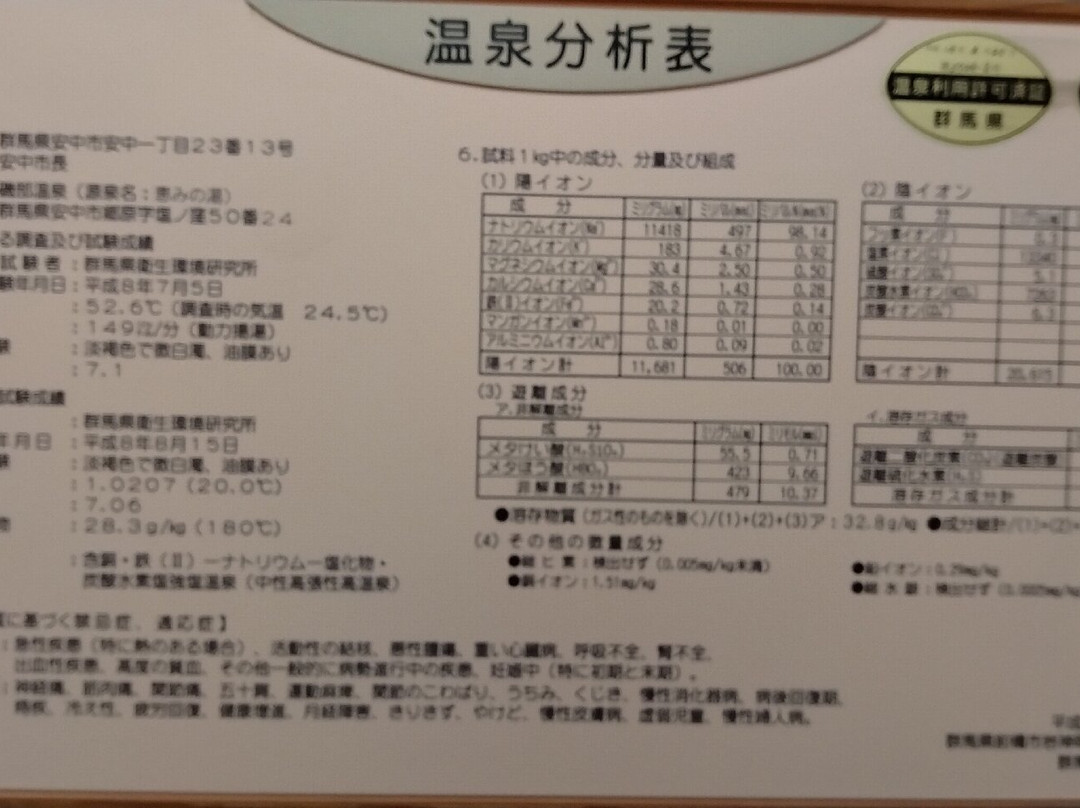 Megumi no Yu-安中市必去景点