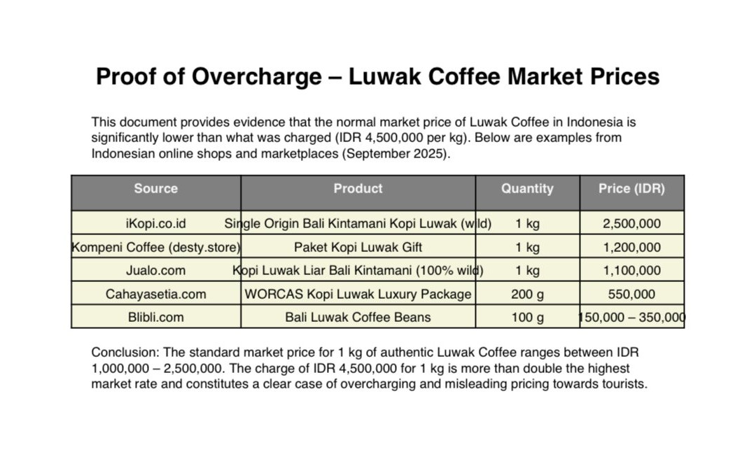 Pemulan Bali Coffee Plantation-Manukaya必去景点