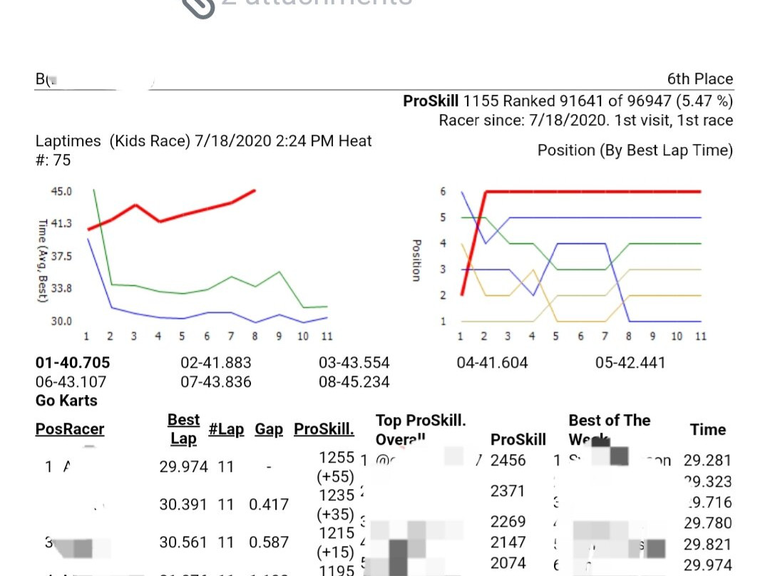 Amp Up Action Park-Town and Country必去景点