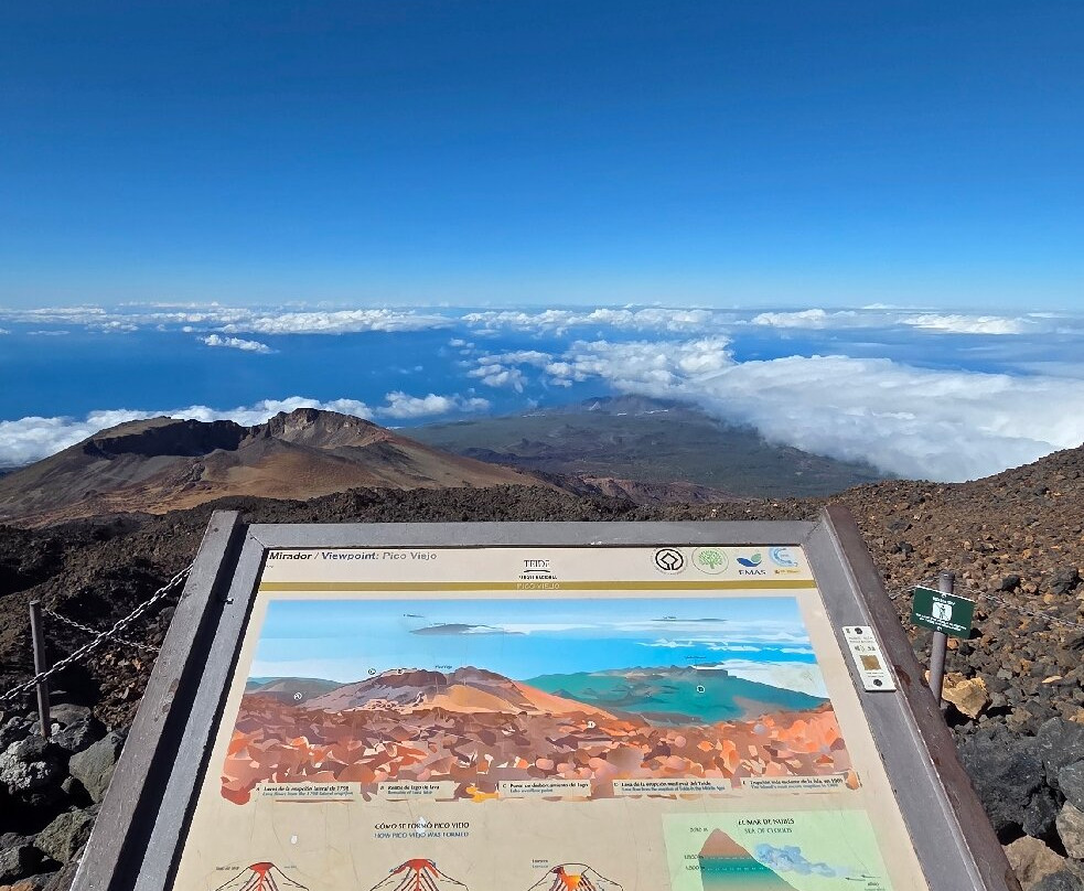 Teide Cable Car-泰德国家公园必去景点