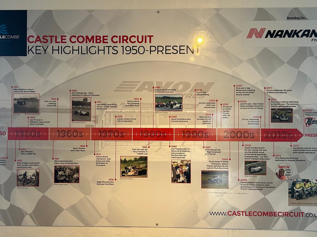 Castle Combe Circuit-库姆堡必去景点