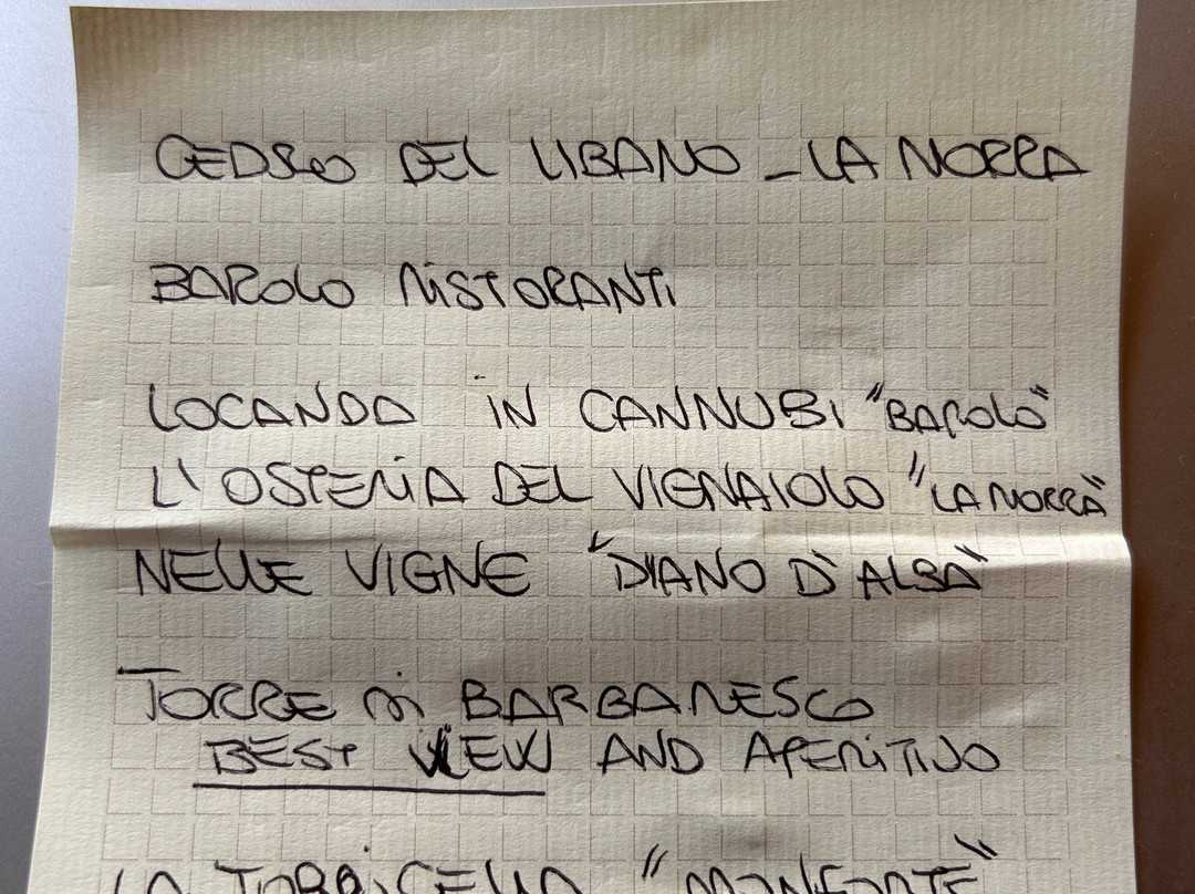 Museo Bersano delle Contadinerie-Nizza Monferrato必去景点