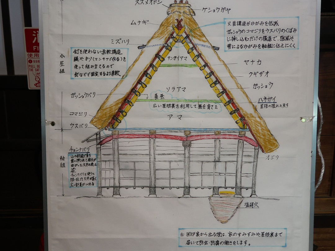 Gokayama Folk Museum-南砺市必去景点