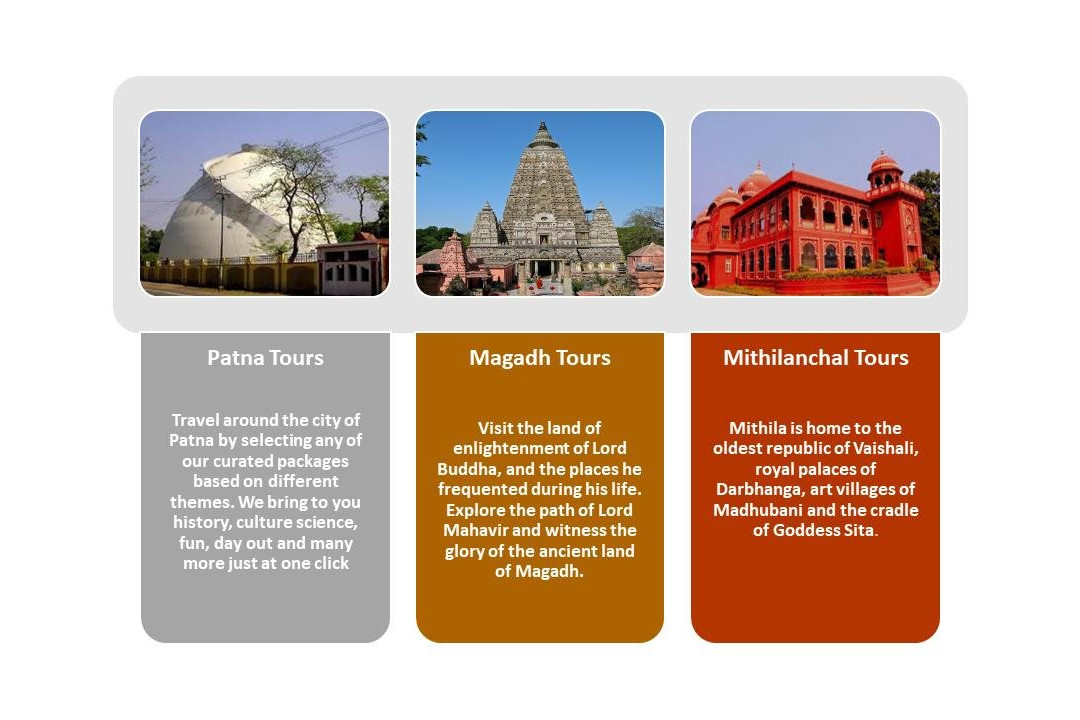 TravelBaits-巴特那必去景点