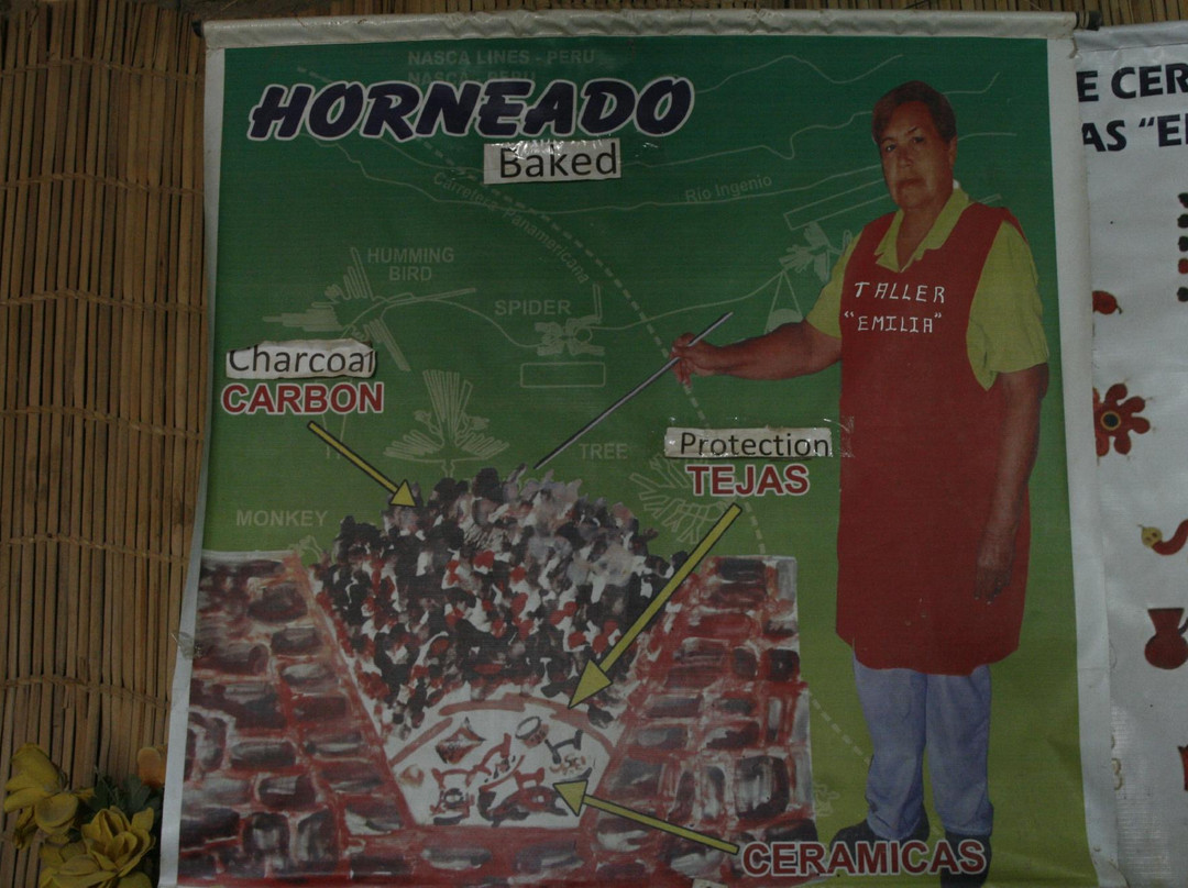 Ceramicas LASC-纳斯卡必去景点