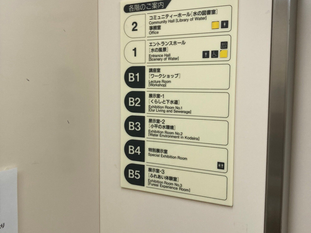 Fureai Gesuidokan-小平市必去景点