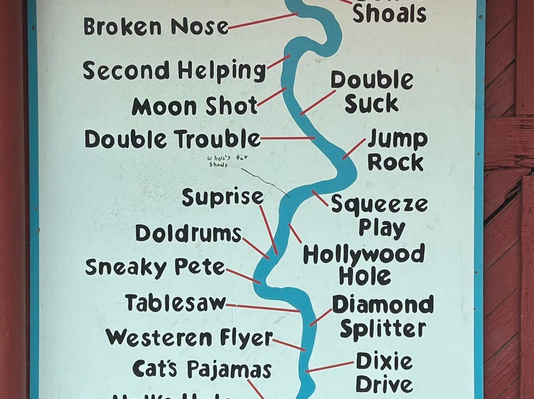 Rolling Thunder River Company-McCaysville必去景点