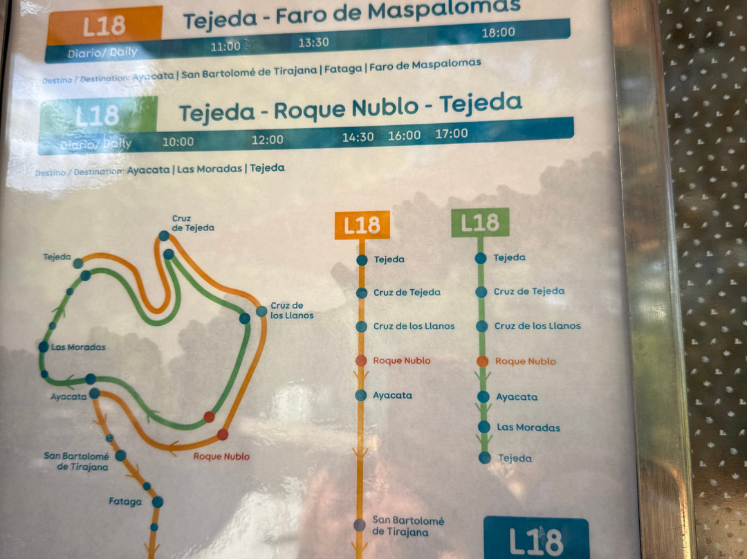 Roque Nublo-Tejeda必去景点