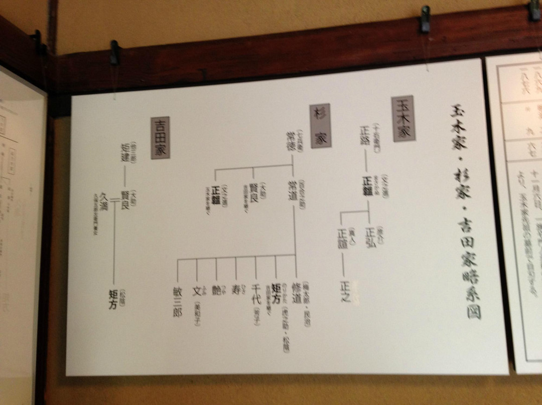 Tamaki Bunnoshin Old House-萩市必去景点