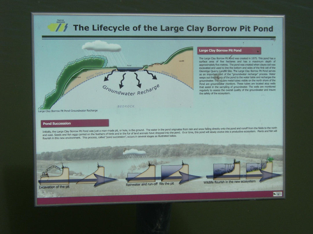 Glenridge Quarry Naturalization Site-圣凯瑟琳斯必去景点