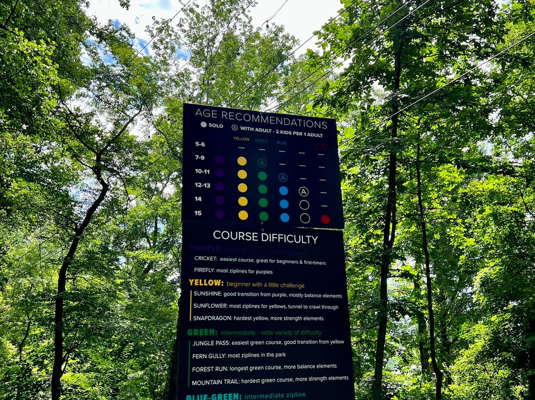 The Adventure Park At Sandy Spring-Sandy Spring必去景点