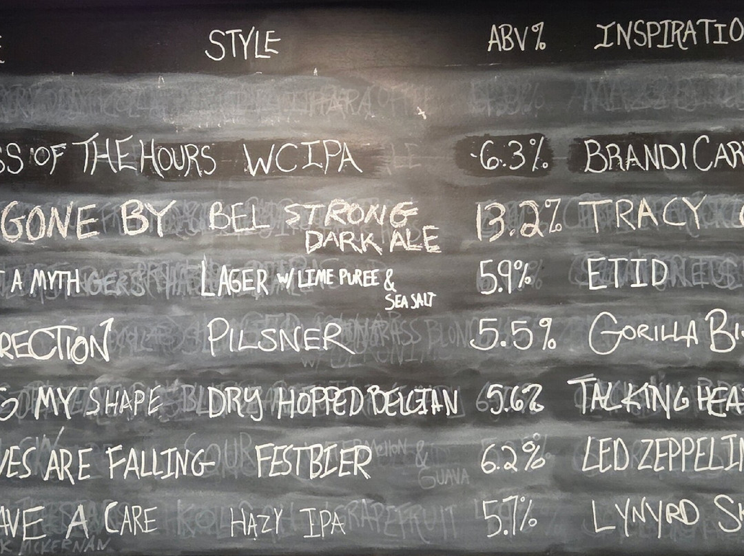 Artifact Brewing-Hatboro必去景点