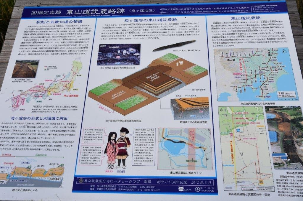 The Remain of Tosando-Musashi-michi Road-国分寺市必去景点