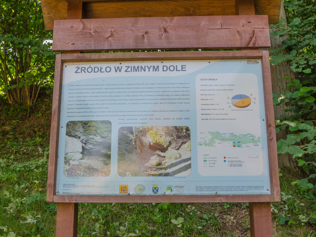 Rezerwat przyrody Zimny Doł-Czułow必去景点