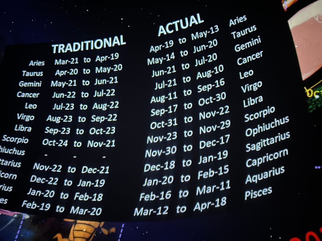 Lime Tree Observatory & Planetarium-Grewelthorpe必去景点