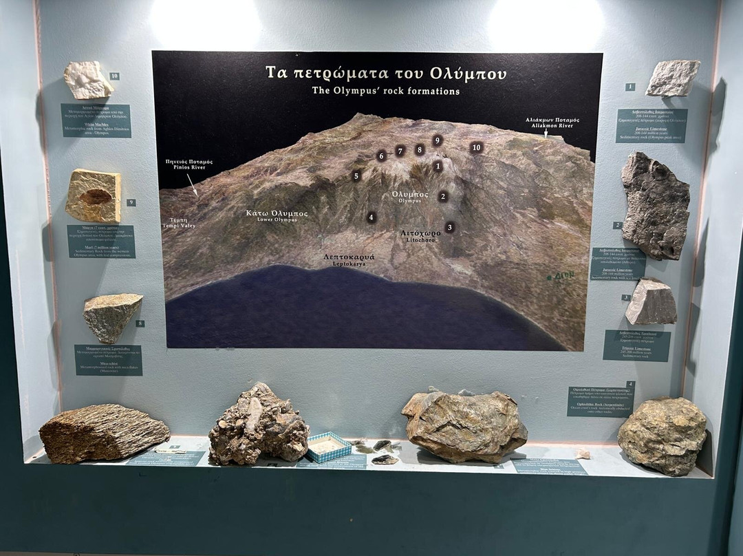 Geological History Museum Olympus-Leptokarya必去景点